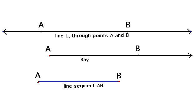 File:Line-ray-segment.png