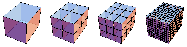 File:Fractal-dimension-block.png