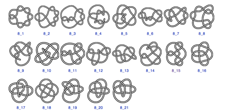 File:Knots-8cross.png