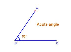 File:Acute-angle.jpg