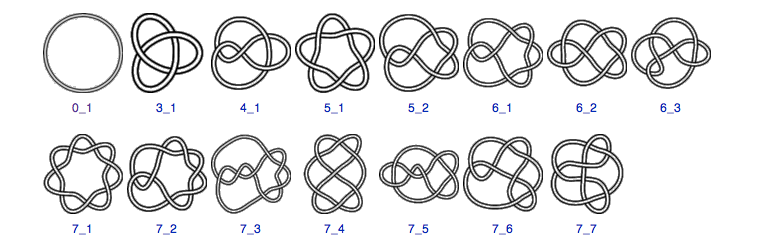 File:Knots-3-7cross.png