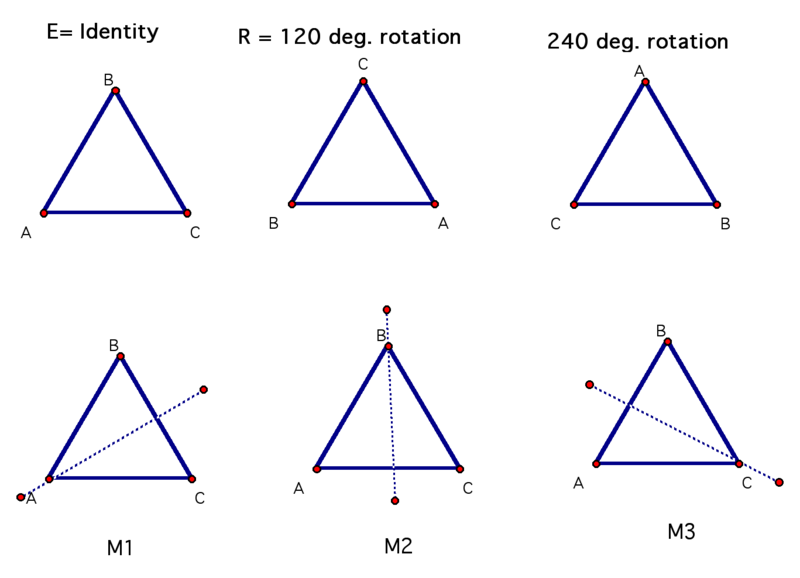 File:Isometries-triangle.png