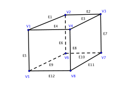 File:Cube-labeled.svg