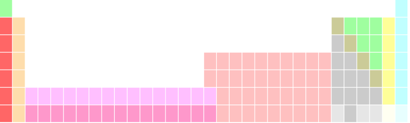 File:Periodic-table.svg