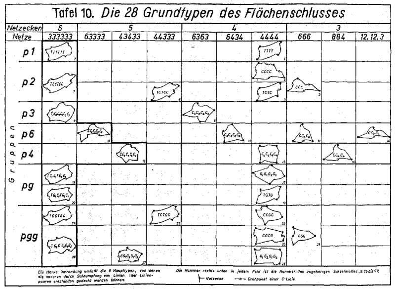 File:Heesch-tiles.gif