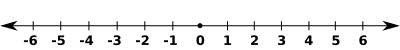 File:NumberLineIntegers.svg