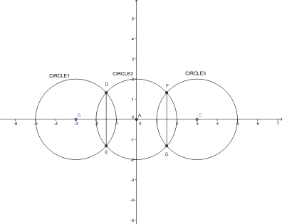 File:3circles.svg